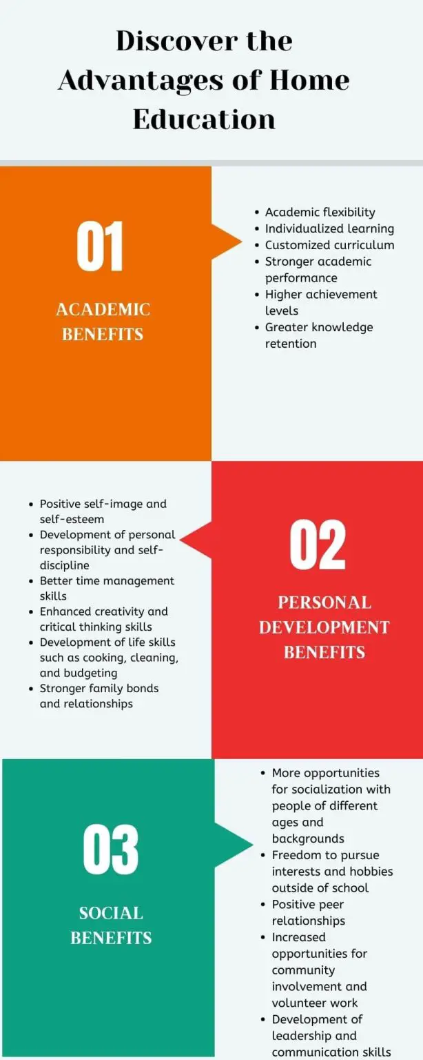 Benefits of Home Education Infographic